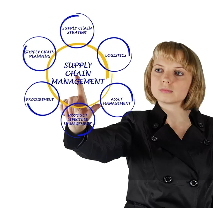 Supply Chain Management Certification